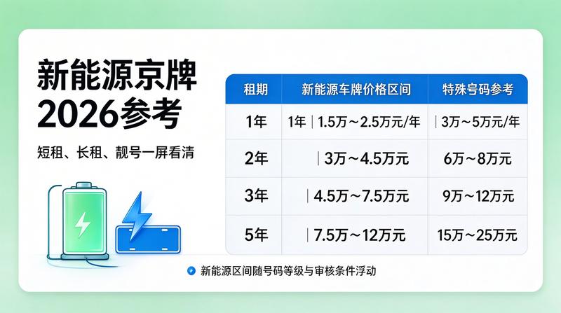 车牌租赁合同审查